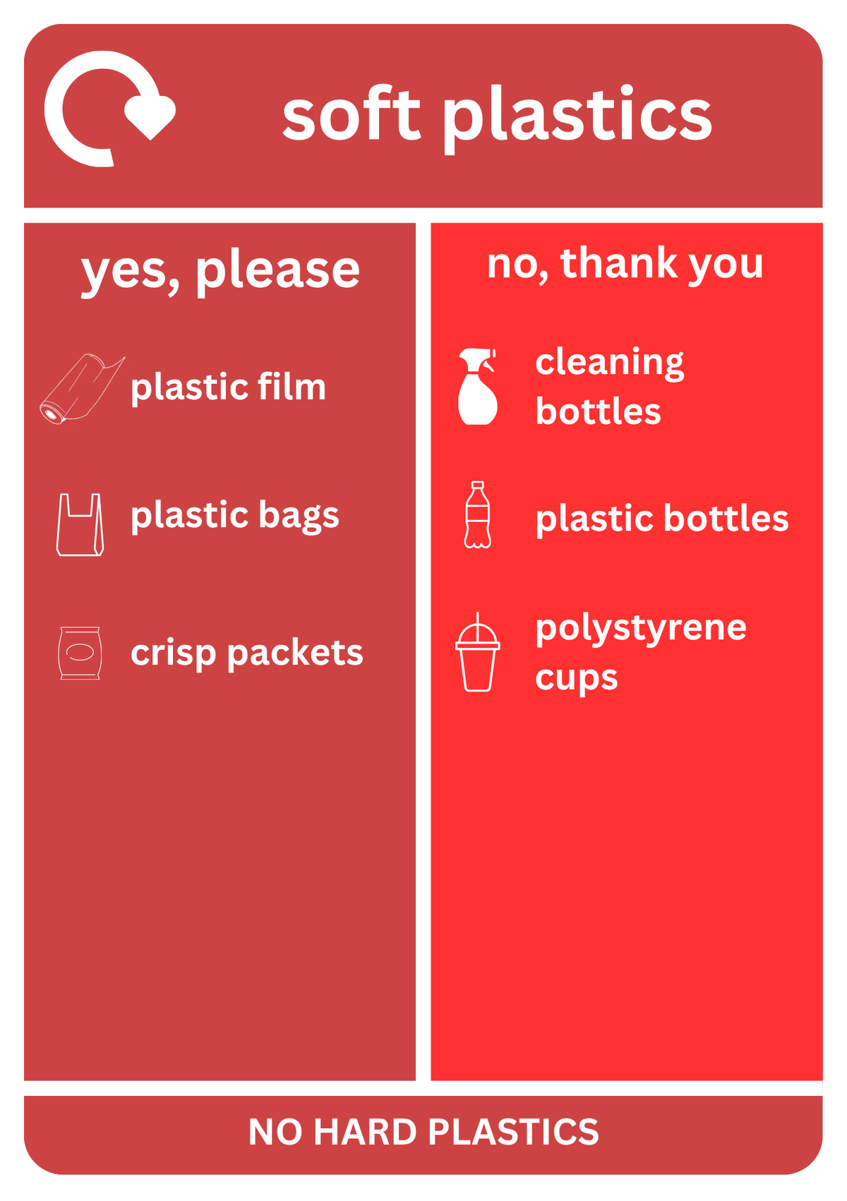 Detailed A4 Plastic Recycling Sticker