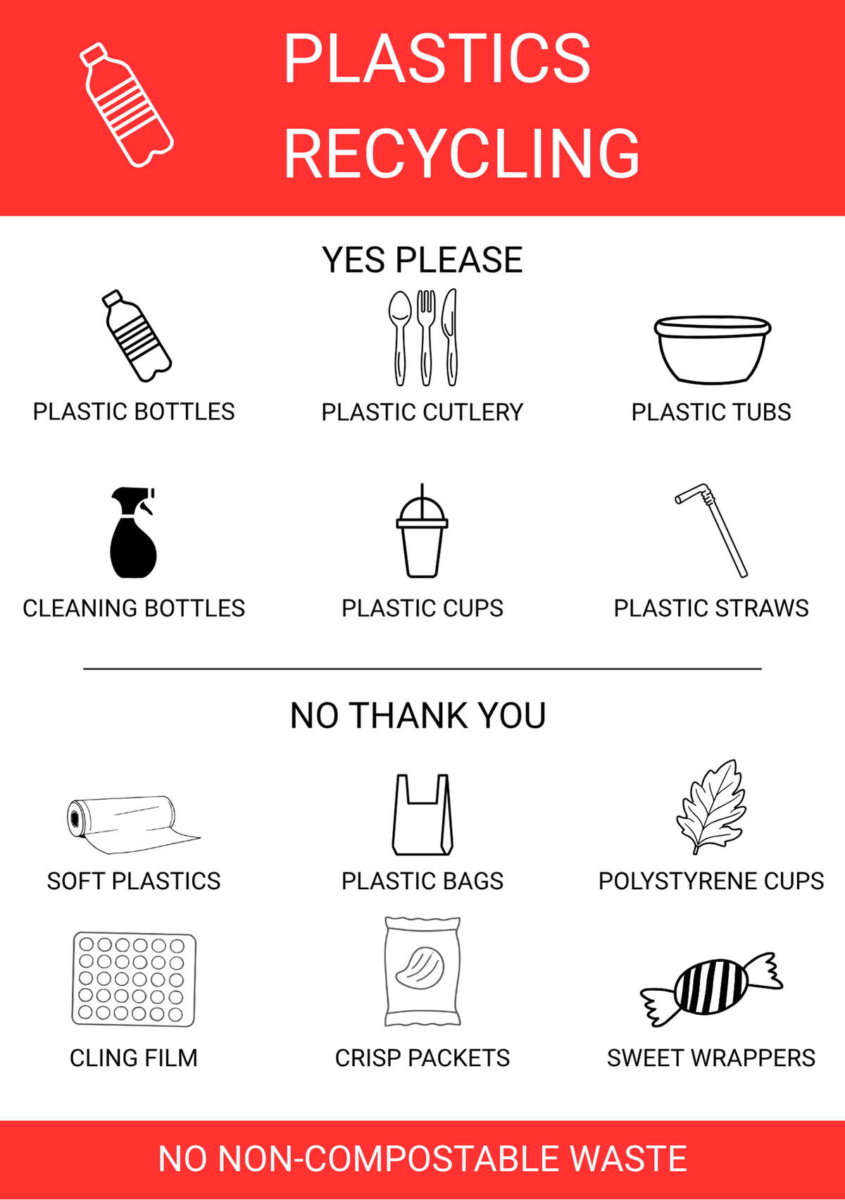 Professional A4 Plastics Recycling Sticker