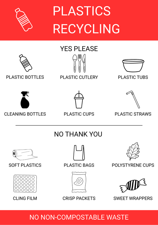 Professional A4 Plastics Recycling Sticker